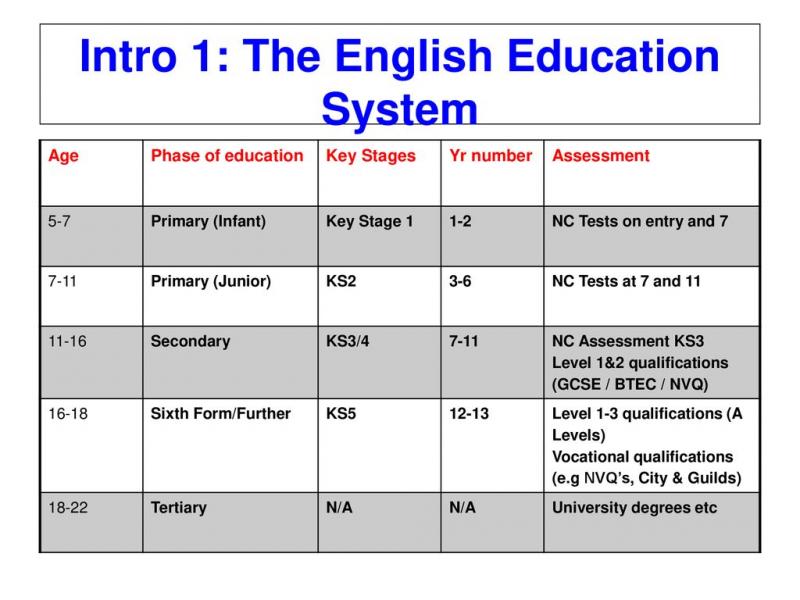 Explosive Growth in Cornerstone Charter Schools: Why Are They Outperforming Public Schools