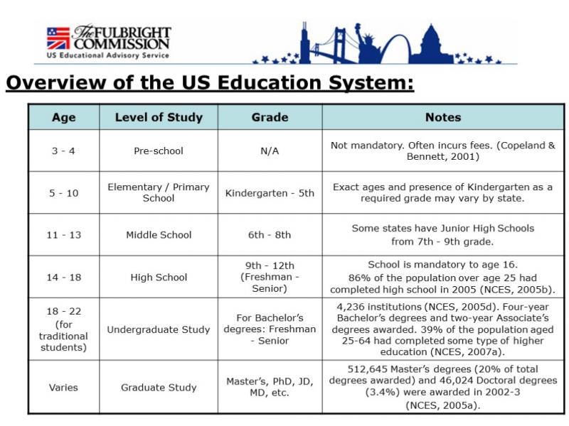 Explosive Growth in Cornerstone Charter Schools: Why Are They Outperforming Public Schools