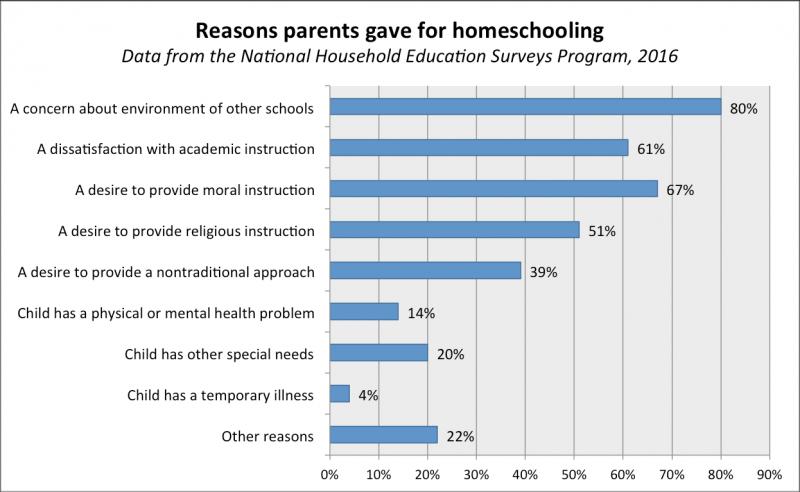 Explosive Growth in Cornerstone Charter Schools: Why Are They Outperforming Public Schools