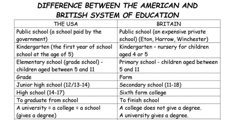 Explosive Growth in Cornerstone Charter Schools: Why Are They Outperforming Public Schools