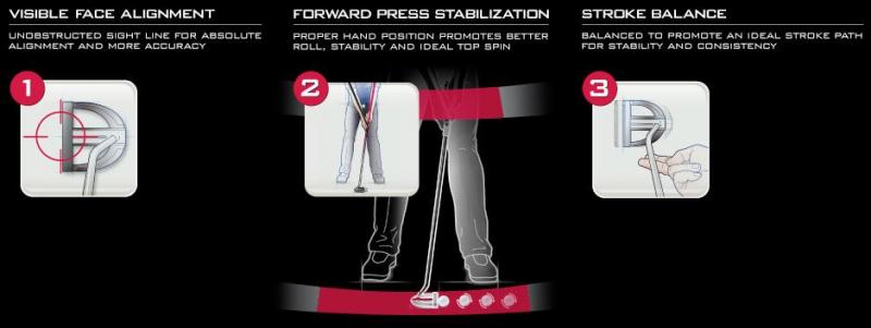 Face Balanced Putters: The Sweet Spot For Your Stroke