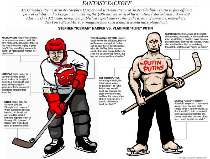 Faceoff Mastery: How to Dominate Faceoffs With the ECD Hero