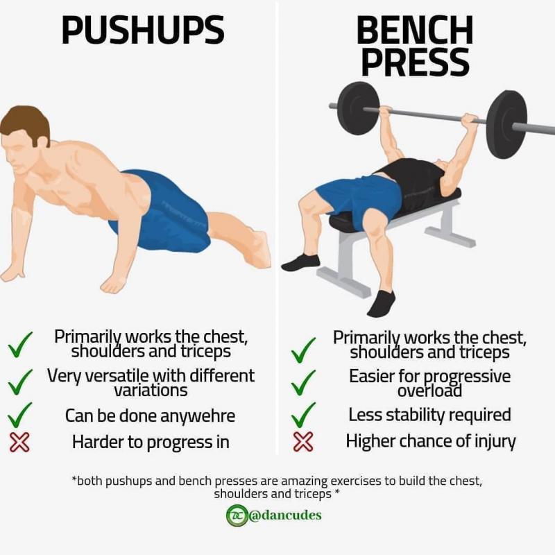 Feel The Burn With This Push Up Variation: Harbinger Push Ups Take Your Workout To New Heights