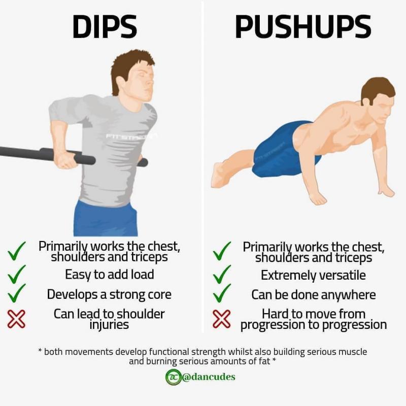 Feel The Burn With This Push Up Variation: Harbinger Push Ups Take Your Workout To New Heights