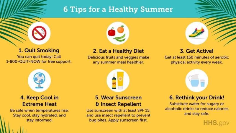 Feeling Hot This Summer. Learn How to Stay Cool with These 15 Weather App Tips