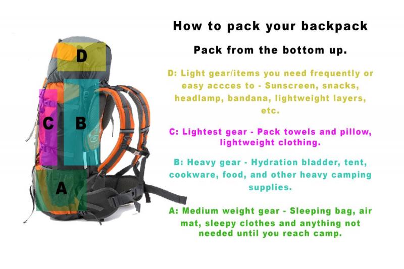 Feeling Overwhelmed by Backpack Options. Micro Mini Styles Solve Your Problems