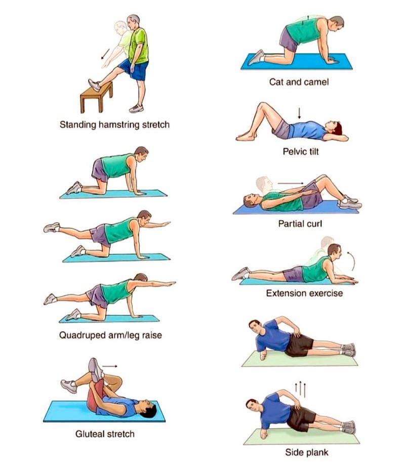 Feeling Sore After Your Workouts. Here