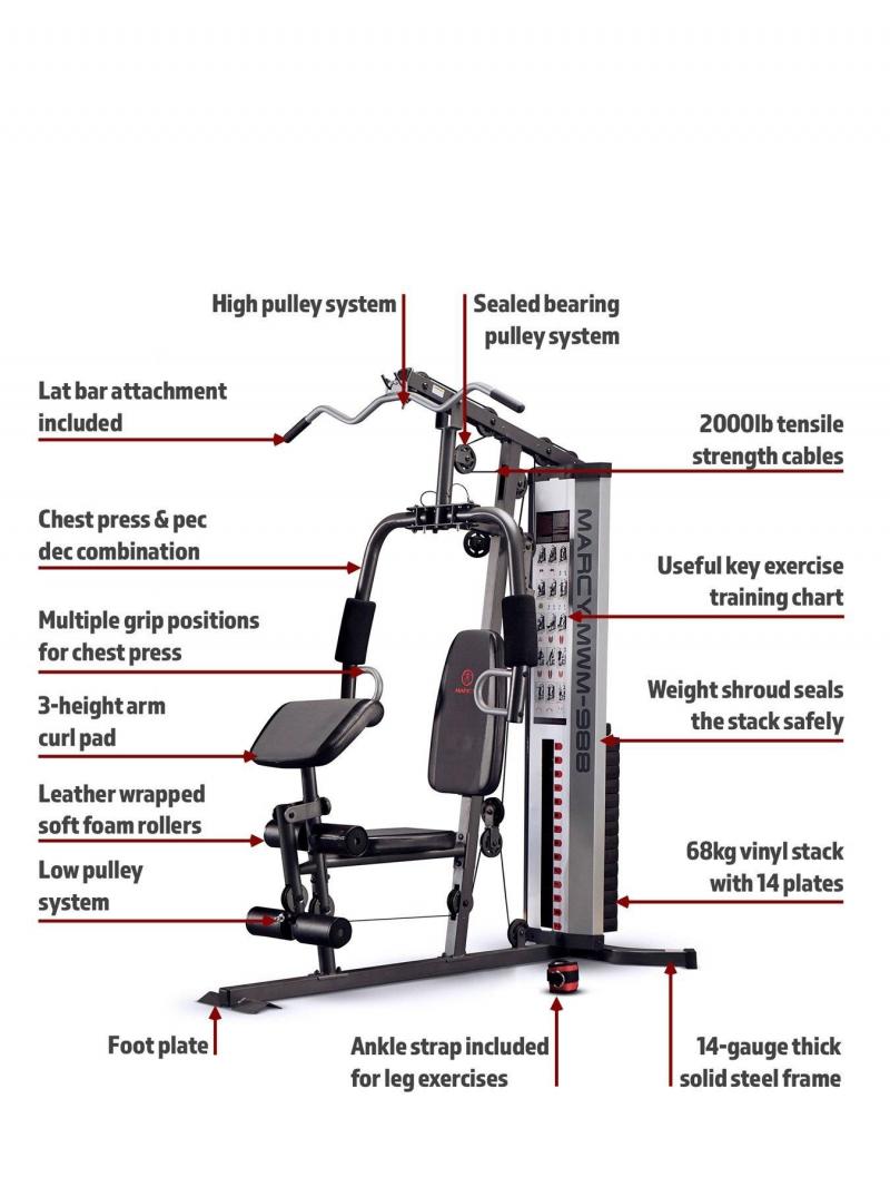 Feeling Weak. How Powertec