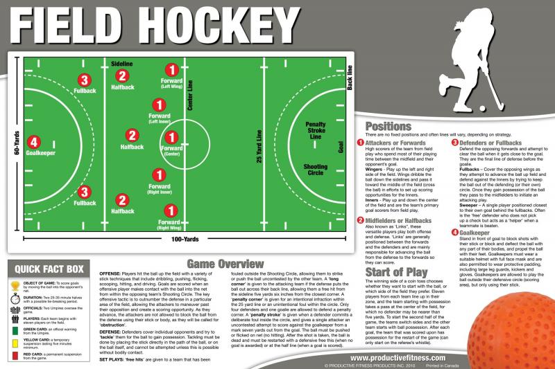 Field Hockey Play: How to Gear Up with the Right Equipment This Season