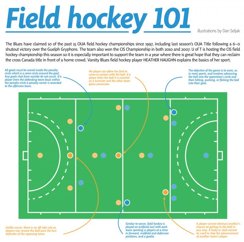 Field Hockey Play: How to Gear Up with the Right Equipment This Season