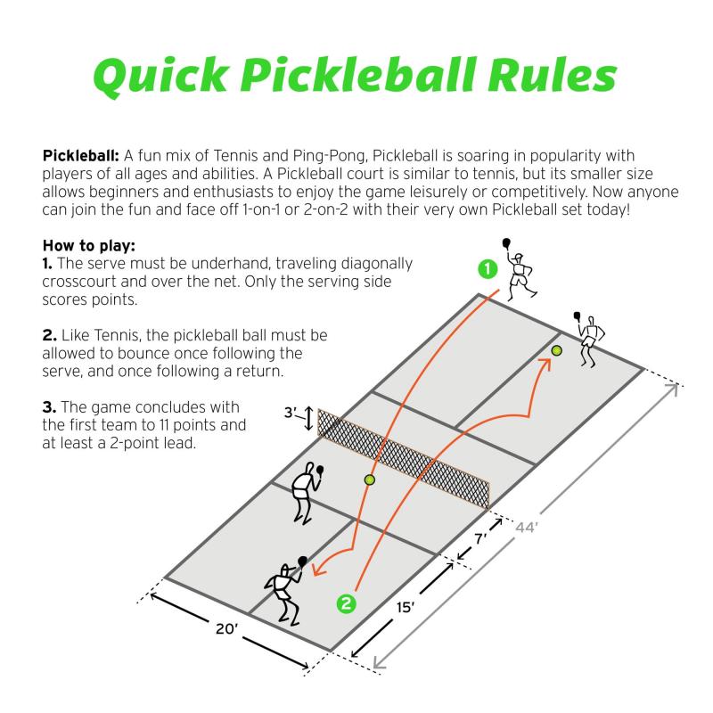 Find That Missing Pickleball Piece: The 15 Best Places to Buy Pickleball Gear Online & In Stores