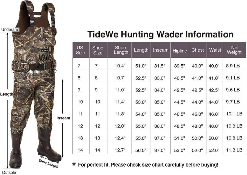 Find the Best Size and Style Chest Waders for Men This Year. 15 Key Features to Look For Before Buying