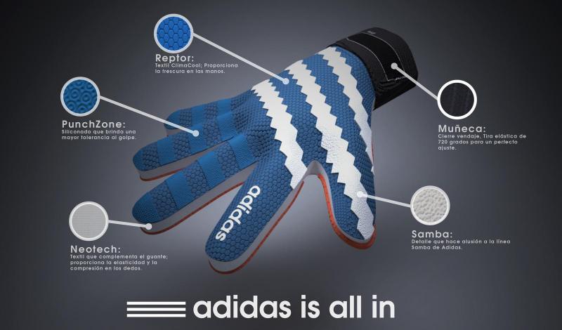 Find The Perfect Fit: Discover The Adidas Goalkeeper Glove Sizing Guide You Need