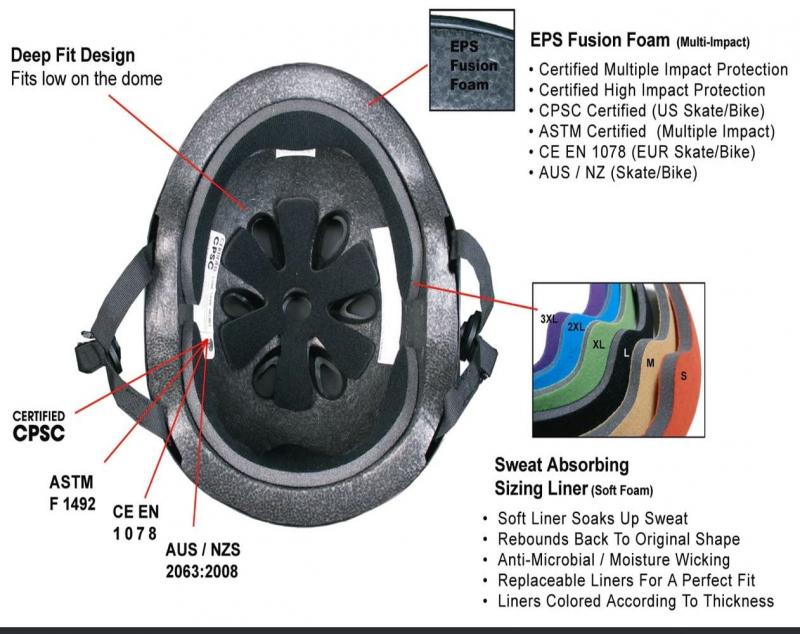 Find The Perfect Fit: How To Size Your Lacrosse Helmet For Max Protection
