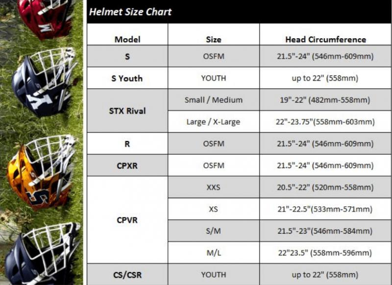 Find The Perfect Fit With This Easy Guide: Discover How To Choose The Correct Cascade Lacrosse Helmet Size For Your Head