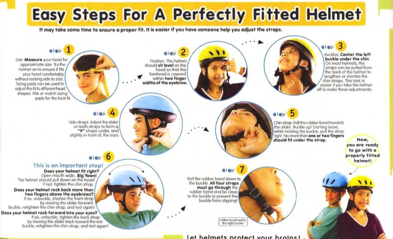 Find The Perfect Fit With This Easy Guide: Discover How To Choose The Correct Cascade Lacrosse Helmet Size For Your Head