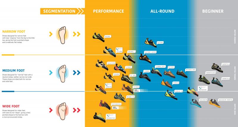 Find The Perfect Fit With This Easy Guide: Discover How To Choose The Correct Cascade Lacrosse Helmet Size For Your Head