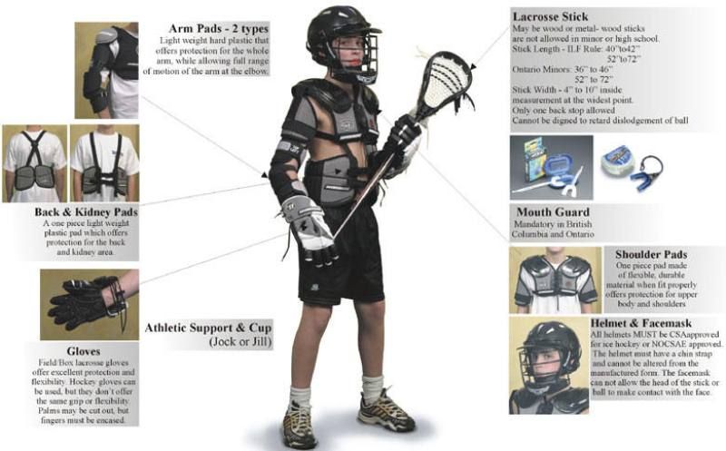 Find the Right Shoulder Pad Fit For Lacrosse With This Simple Guide