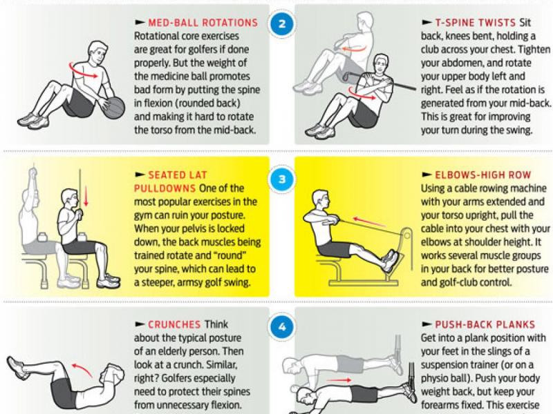 Find The Right Weighted Ball For Exercise & Fitness: Exercises And Uses For Weighted Yoga Balls