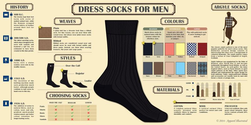 Finding The Best Merino Wool Socks For Men: Why You Should Only Wear Premium Wool Over The Calf