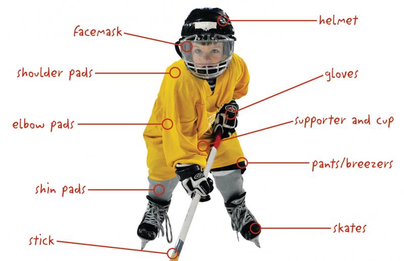 Finding the Perfect Fit: A Hockey Goalie