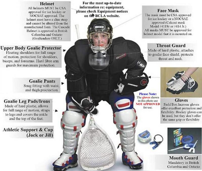 Finding the Perfect Fit: A Hockey Goalie