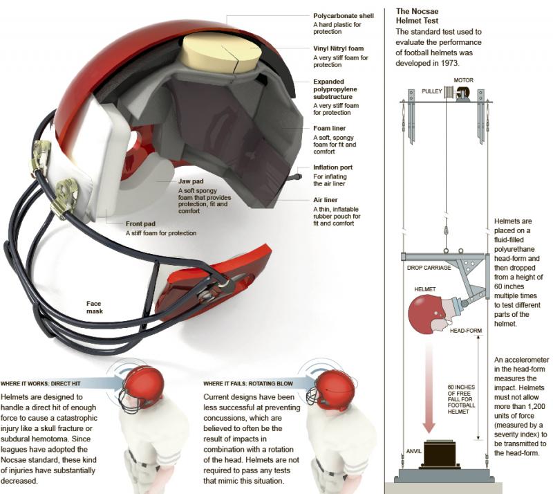 Finding The Perfect Fit For Your Lacrosse Helmet. Learn How With This Easy Guide