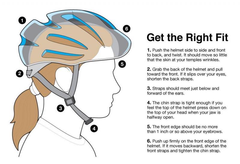 Finding The Perfect Fit For Your Lacrosse Helmet. Learn How With This Easy Guide