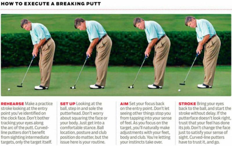 Finding The Perfect Left Handed Putter: 14 Essentials For Improving Your Short Game