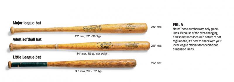 Finding The Perfect Wood Bat for You: A 15-Step Guide to Bat Bliss