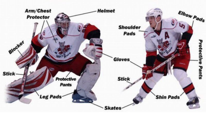 Fix Hockey Helmets Quickly With Items You Have At Home