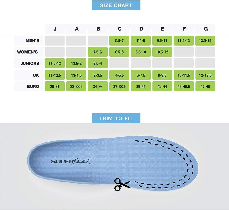 Found The Best Insoles For Medium Arches Yet: Superfeet Blue Don
