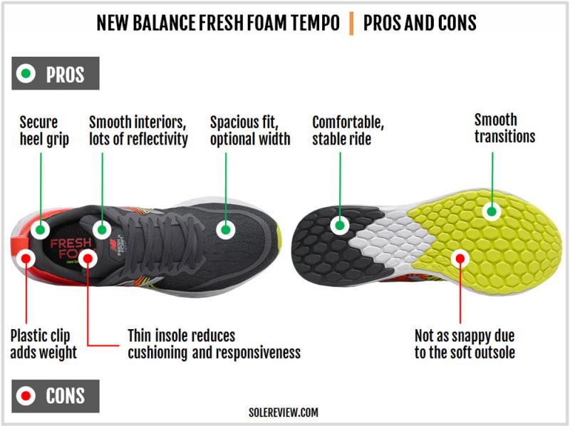 Fresh Foam or TPU. Key Differences Between New Balance Shoes