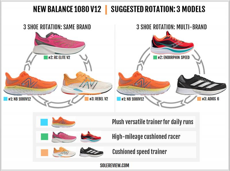 Fresh Foam That Feels Like Walking On Clouds: Why The New Balance 1080v12 Is The Ultimate Running Shoe