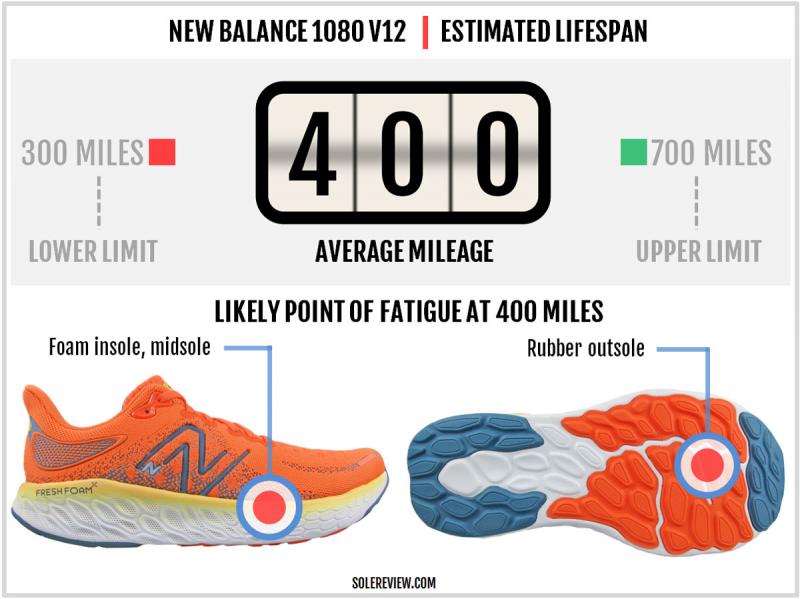 Fresh Foam That Feels Like Walking On Clouds: Why The New Balance 1080v12 Is The Ultimate Running Shoe