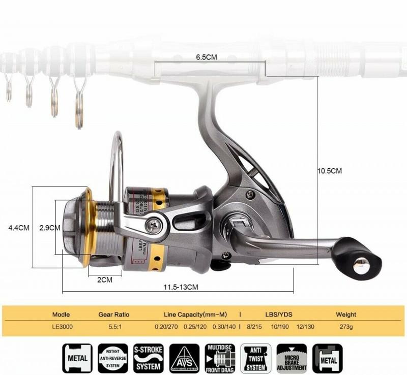 Freshwater Fishing Secrets Revealed: How To Choose The Perfect Rod And Reel Combo For Your Next Fishing Adventure