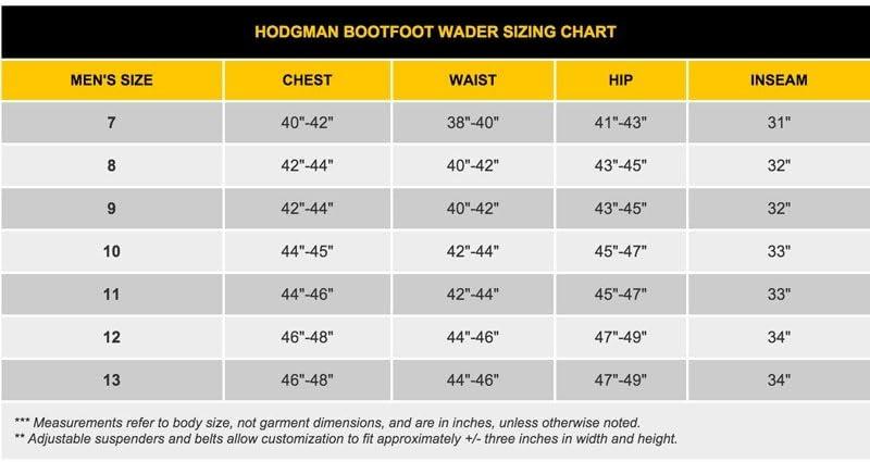 Frogg Toggs Waders: Are These Neoprene Chest Waders For You. The Essential Guide