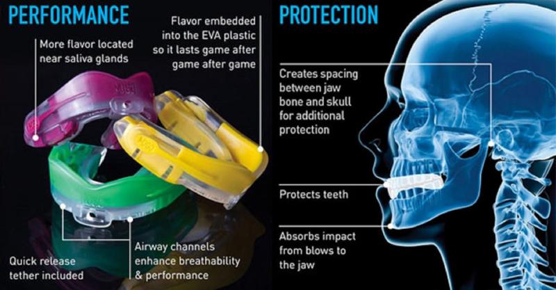 Fruit Punch Flavored Mouthguards: The Ultimate Guide to Finding the Perfect Mouth Guard for Lacrosse