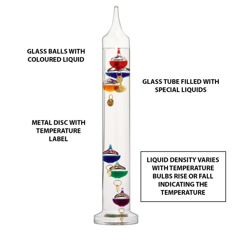 Galileo Glass Thermometers: The Colorful Columns That Measure Temperature