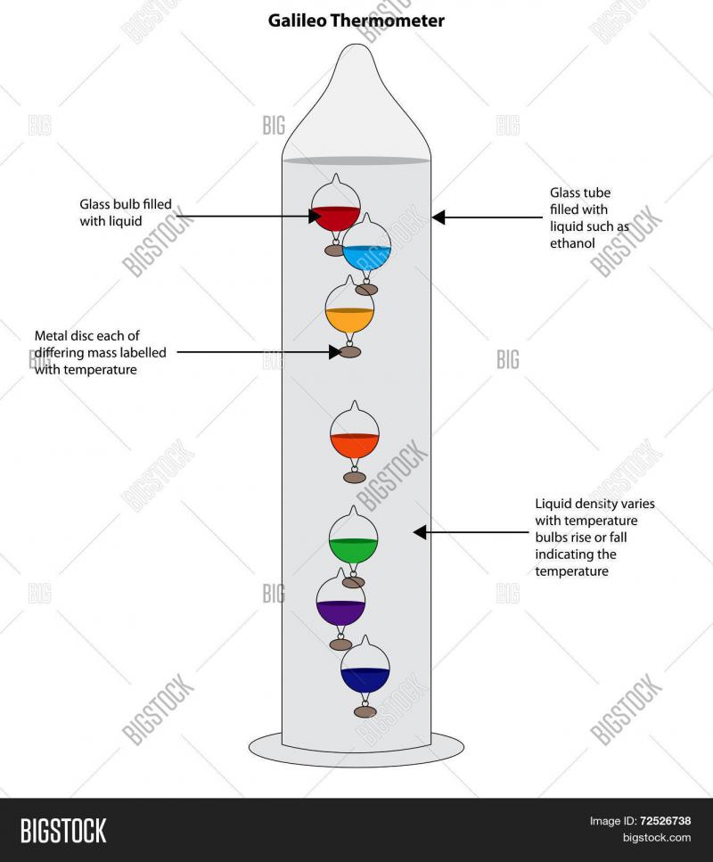 Galileo Glass Thermometers: The Colorful Columns That Measure Temperature