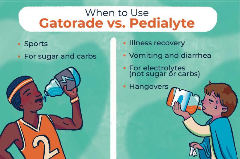 Gatorade Hydration Patch Test: The 15 Signs You