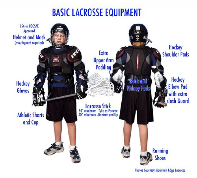 Gear Up Essential Lacrosse Equipment for Beginners