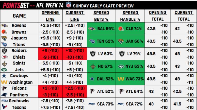 Generating Cash With Lacrosse Wagers: The 15 Best PLL Online Sports Betting Tips