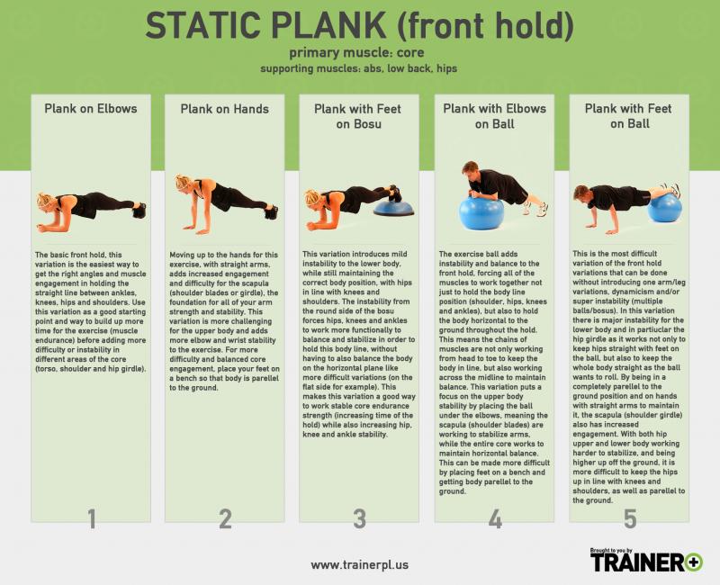 Get a Rock Solid Core with Merrithew Stability Balls: 15 Exercises to Transform Your Abs