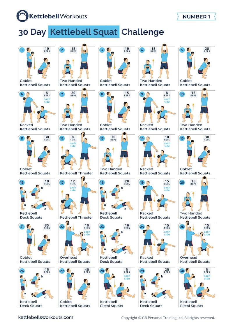 Get Chiseled in 30 Days: This 36 lb Kettlebell Routine Will Sculpt Your Dream Physique