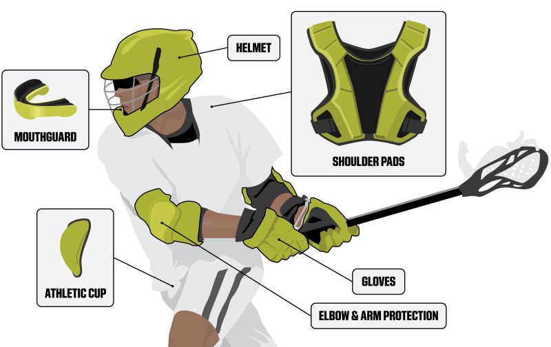 Get The Edge With True Frequency 20 Lacrosse Elbow Pads