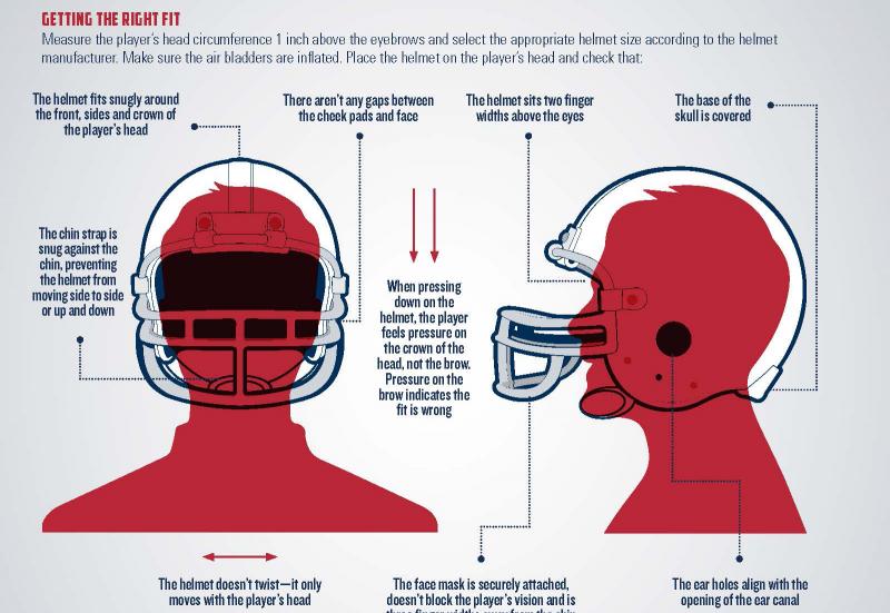 Getting the Perfect Fit: How to Make Sure Your Baseball Helmet Fits Just Right