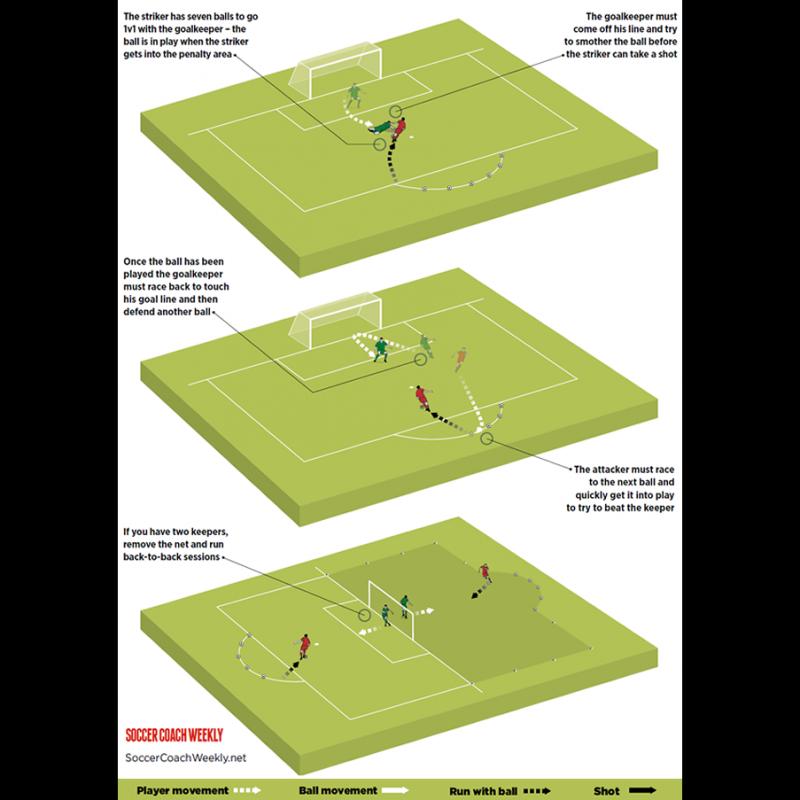 Goalie Gadgets That Up Your Game: Discover 15 Killer Tools to Take Your Goalie Skills to the Next Level