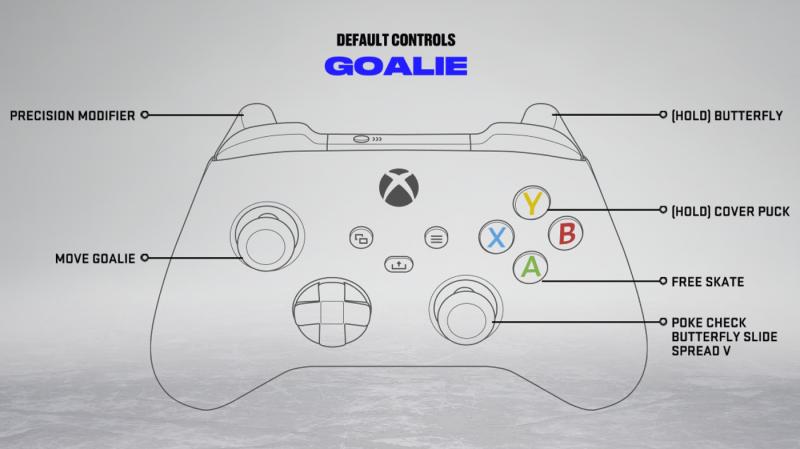 Goalie Gadgets That Up Your Game: Discover 15 Killer Tools to Take Your Goalie Skills to the Next Level