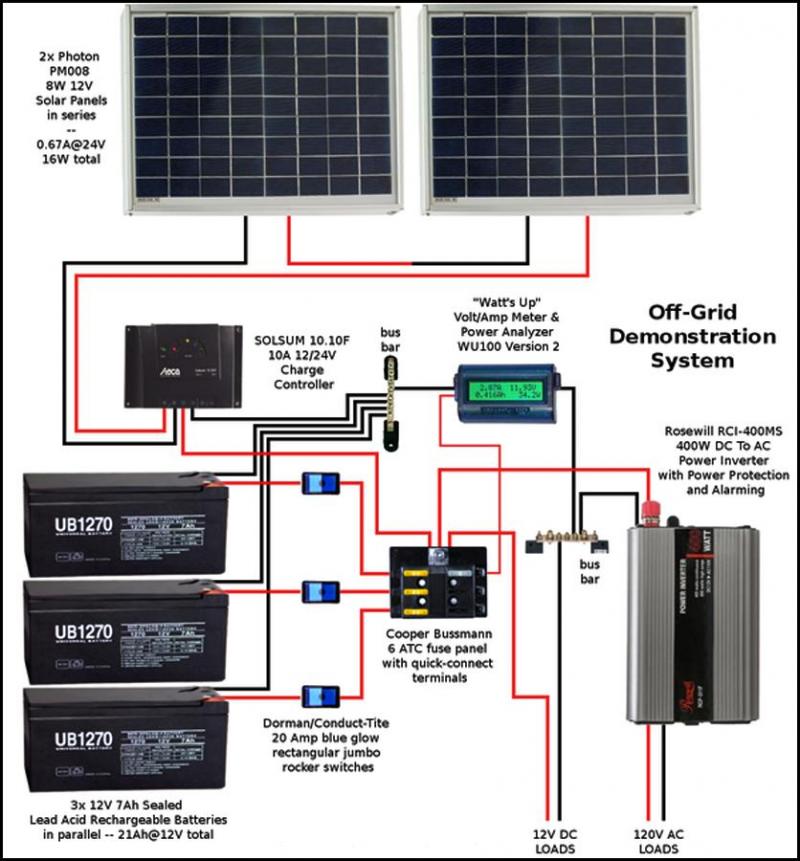 Going Solar in Wisconsin This Year: A 15-Step Checklist To Install Panels On Your Home